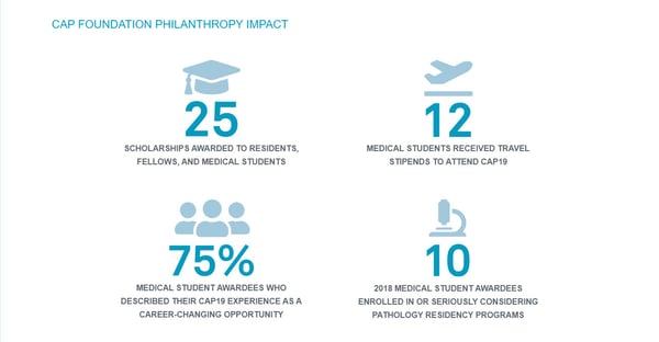 News Update CAP Releases Annual Report